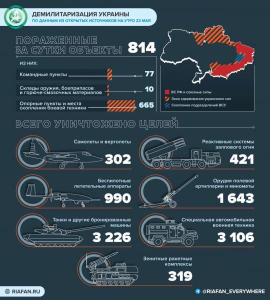 <br />
                    Что произошло на Украине 23 мая: бои за Лиман и Золотое, попытка подрыва плотины Углегорской ТЭС<br />
                