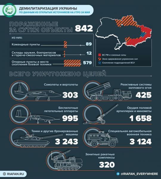 <br />
                    Что произошло на Украине 24 мая: ВСУ держат оборону в промзоне Лимана, Зеленский выдвинул условия для переговоров<br />
                